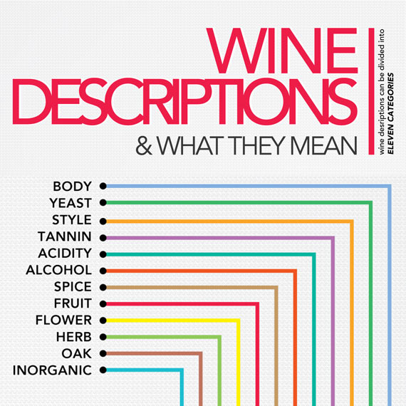 Most Common Wine Descriptions